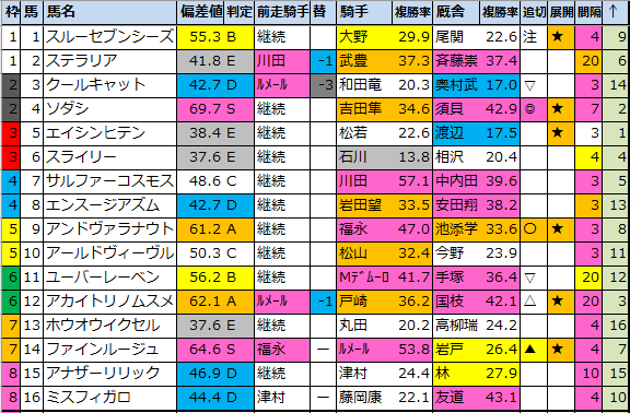 f:id:onix-oniku:20211016183212p:plain