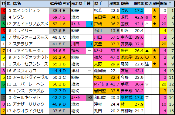 f:id:onix-oniku:20211016184529p:plain