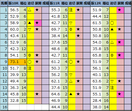 f:id:onix-oniku:20211016201506p:plain