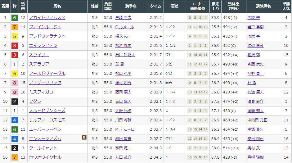 f:id:onix-oniku:20211017171822p:plain