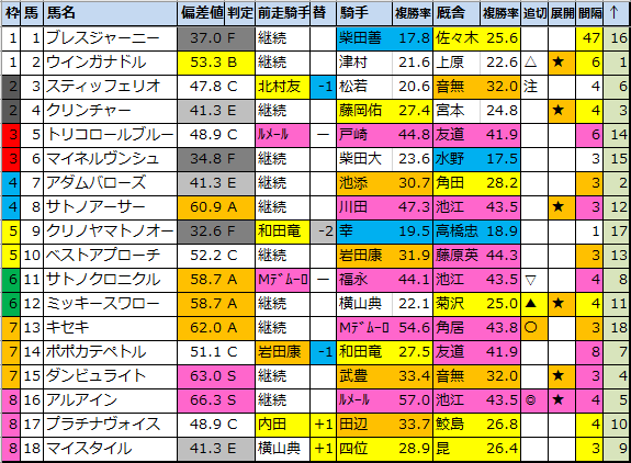 f:id:onix-oniku:20211019170053p:plain