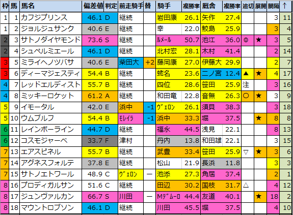 f:id:onix-oniku:20211019170122p:plain