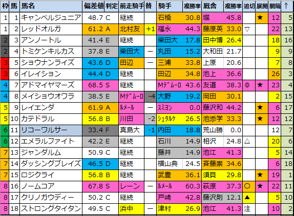 f:id:onix-oniku:20211020174209p:plain