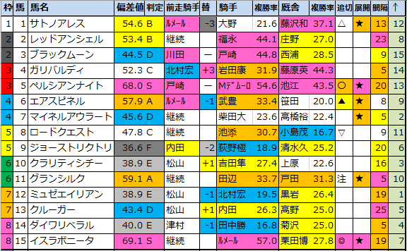 f:id:onix-oniku:20211020174316p:plain