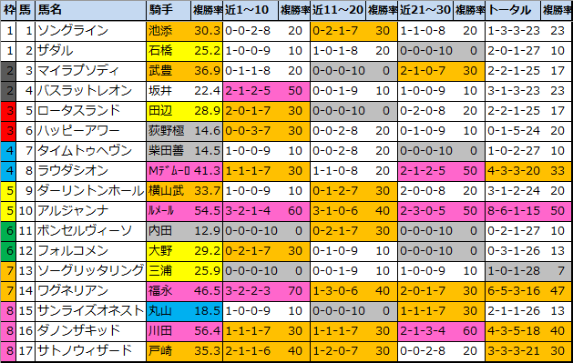 f:id:onix-oniku:20211022111544p:plain