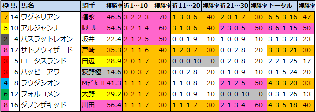 f:id:onix-oniku:20211022111648p:plain