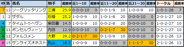 f:id:onix-oniku:20211022111732p:plain