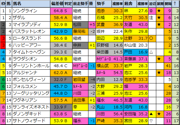 f:id:onix-oniku:20211022181457p:plain