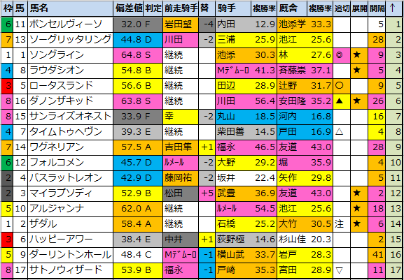 f:id:onix-oniku:20211022182816p:plain