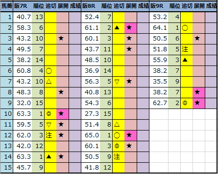 f:id:onix-oniku:20211022193329p:plain