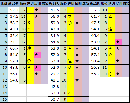 f:id:onix-oniku:20211022193509p:plain