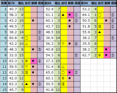 f:id:onix-oniku:20211023143635p:plain