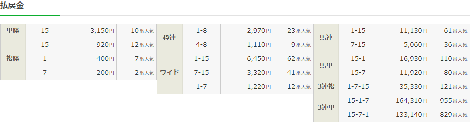 f:id:onix-oniku:20211023153902p:plain