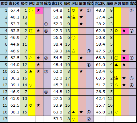 f:id:onix-oniku:20211023163926p:plain