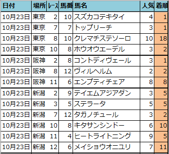 f:id:onix-oniku:20211023164416p:plain