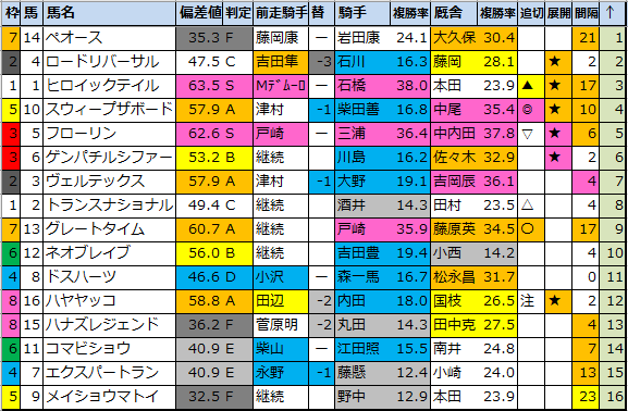 f:id:onix-oniku:20211023180851p:plain