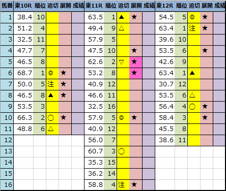 f:id:onix-oniku:20211023193419p:plain