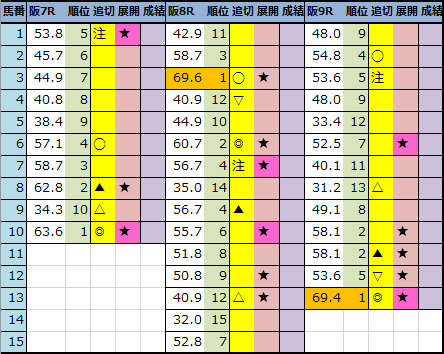 f:id:onix-oniku:20211023193454p:plain