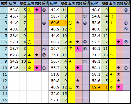 f:id:onix-oniku:20211024143421p:plain