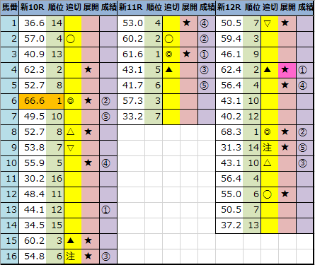 f:id:onix-oniku:20211024161258p:plain