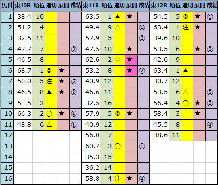 f:id:onix-oniku:20211024162250p:plain