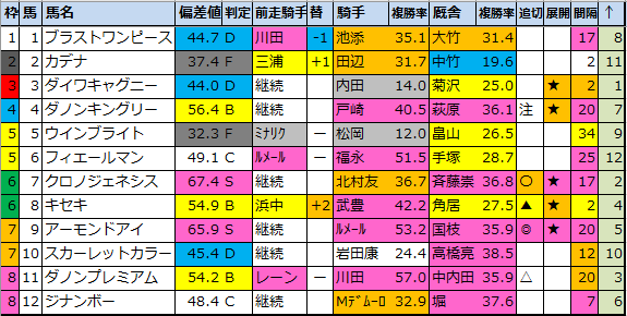 f:id:onix-oniku:20211025195205p:plain