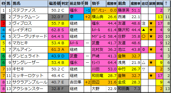 f:id:onix-oniku:20211025195330p:plain