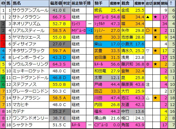 f:id:onix-oniku:20211025195410p:plain