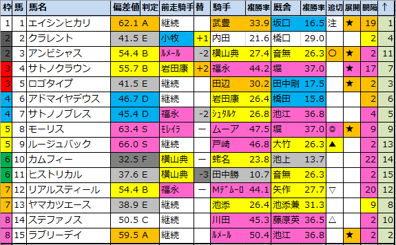 f:id:onix-oniku:20211025195512p:plain