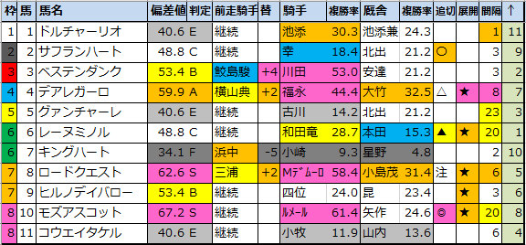 f:id:onix-oniku:20211027192001p:plain