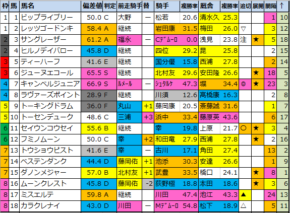 f:id:onix-oniku:20211027192031p:plain