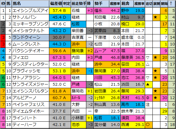 f:id:onix-oniku:20211027192058p:plain