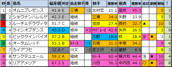 f:id:onix-oniku:20211028113504p:plain