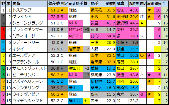 f:id:onix-oniku:20211028113528p:plain