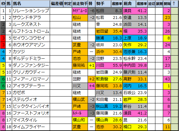 f:id:onix-oniku:20211029101042p:plain