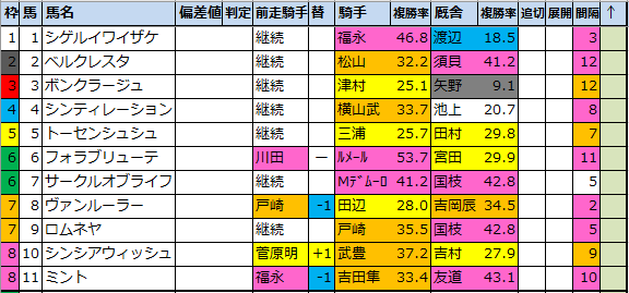 f:id:onix-oniku:20211029110802p:plain