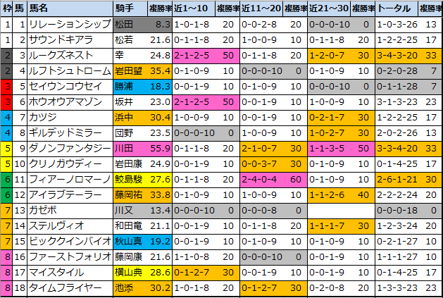 f:id:onix-oniku:20211029143147p:plain