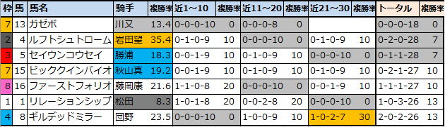 f:id:onix-oniku:20211029143329p:plain