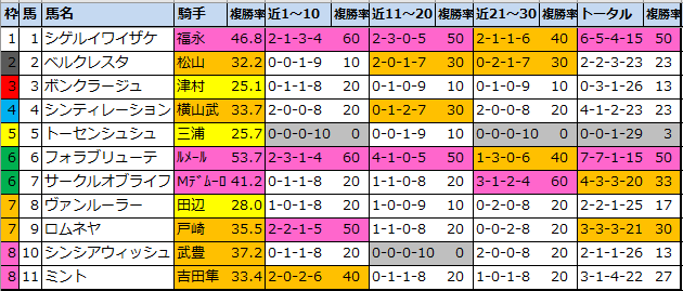 f:id:onix-oniku:20211029151237p:plain