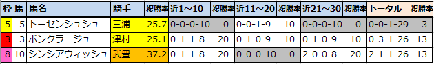 f:id:onix-oniku:20211029151658p:plain