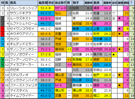 f:id:onix-oniku:20211029170852p:plain