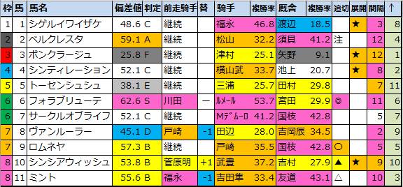 f:id:onix-oniku:20211029174333p:plain