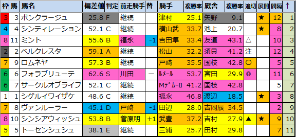 f:id:onix-oniku:20211029175217p:plain