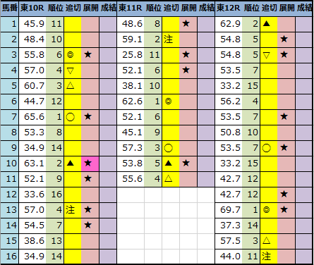 f:id:onix-oniku:20211029190918p:plain