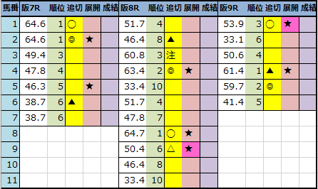 f:id:onix-oniku:20211029190951p:plain