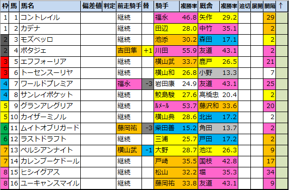 f:id:onix-oniku:20211030105403p:plain