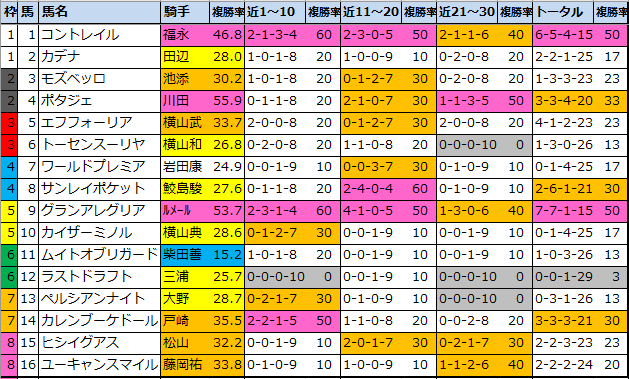 f:id:onix-oniku:20211030105939p:plain