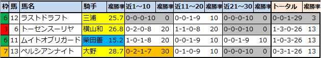 f:id:onix-oniku:20211030110143p:plain