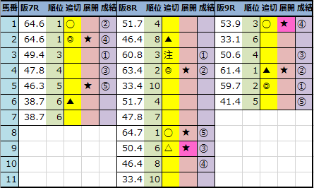 f:id:onix-oniku:20211030145024p:plain