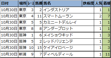 f:id:onix-oniku:20211030151329p:plain